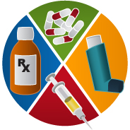 pills, liquid, injection, inhaler