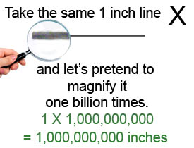 magnify one billion times