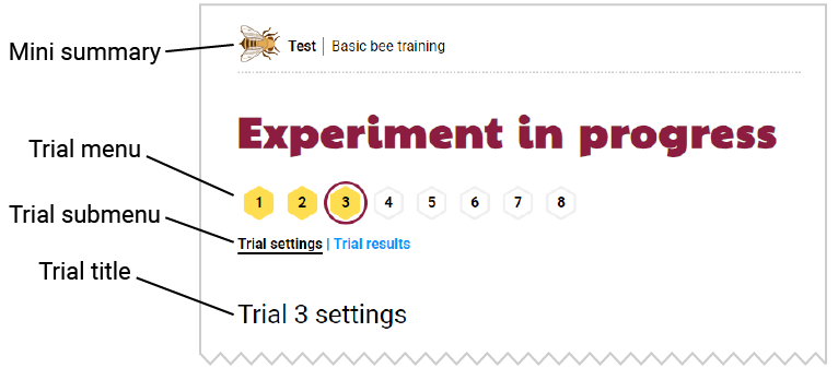 A screenshot of the top of the Experiment in progress section with the mini summary, trial menu, trial submenu and trial title labeled.