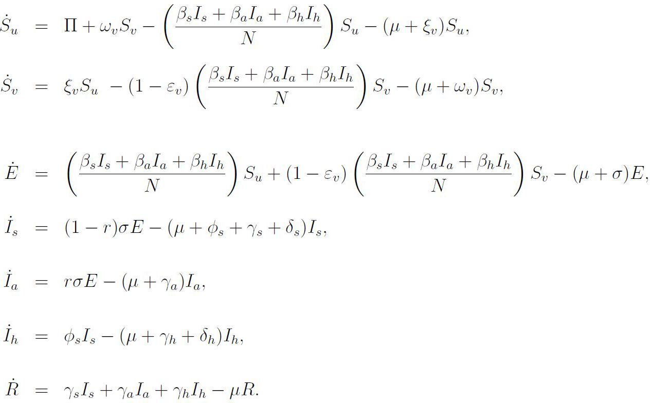 COVID model equations