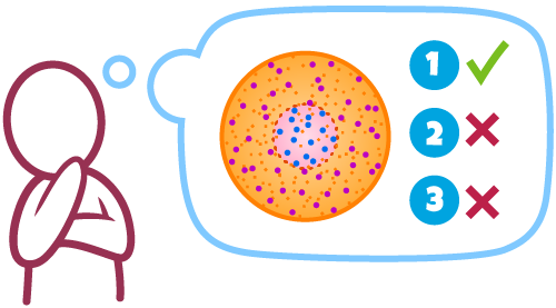 figure thinking about a cell and quiz questions.