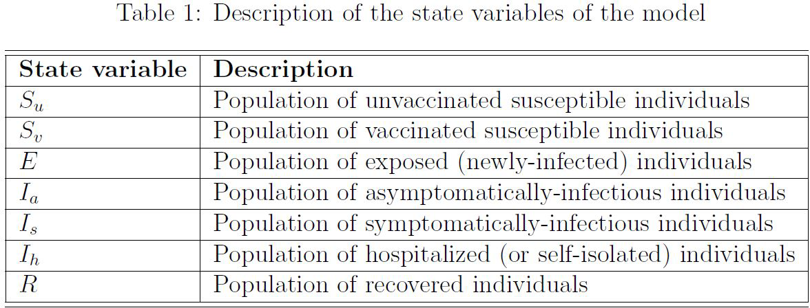 COVID model population descriptions