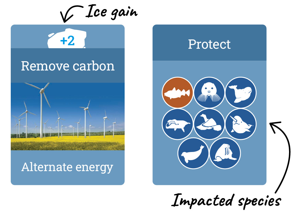 Two examples of an action card. The first is an alternate energy card showing the ice gain value towards the top. The second is a protect card showing the impacted species in the middle.
