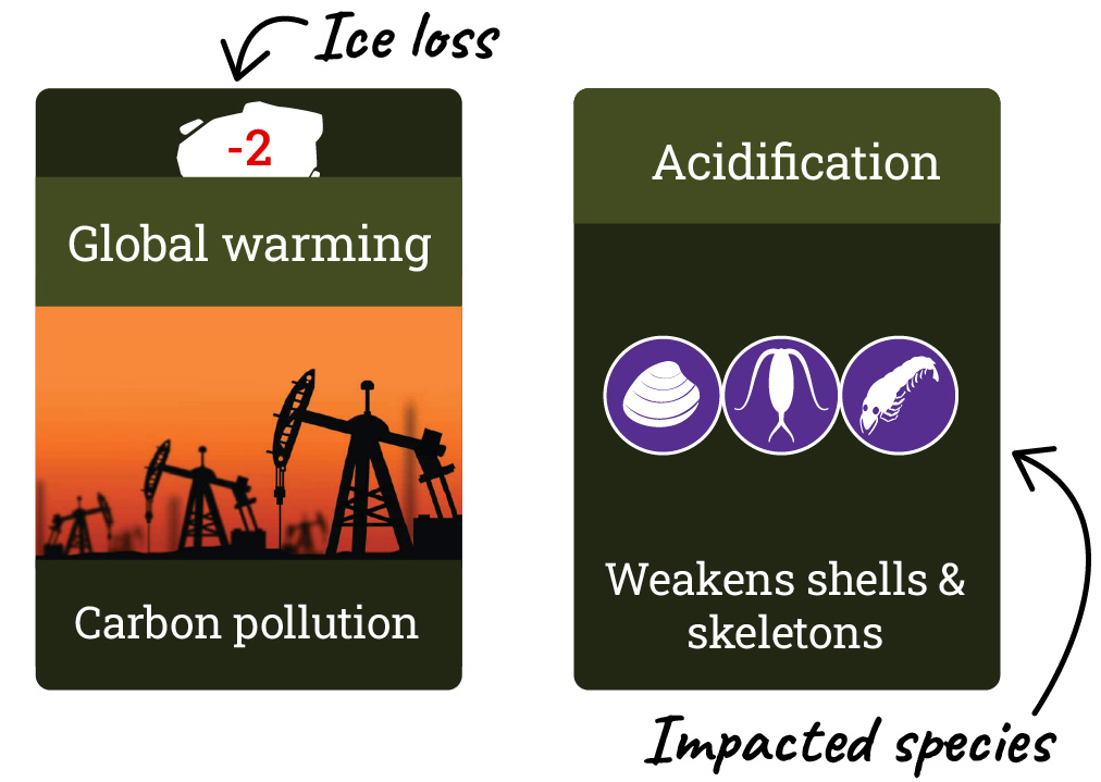 Two examples of event cards. The first is a global warming card showing the ice loss value towards the top. The second is an acidification card showing the impacted species in the middle.
