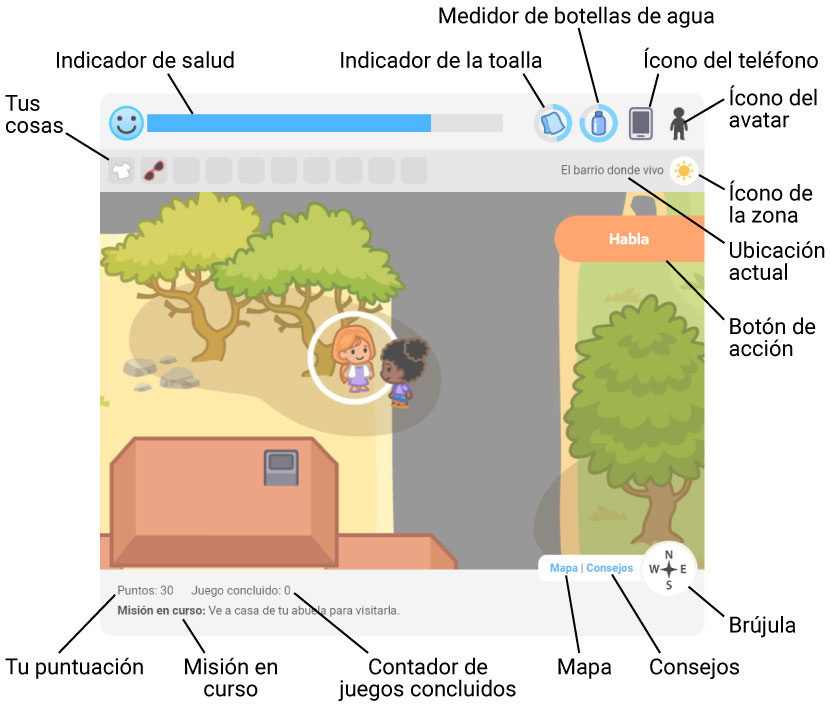 Interfaz gráfica del juego con rótulos.