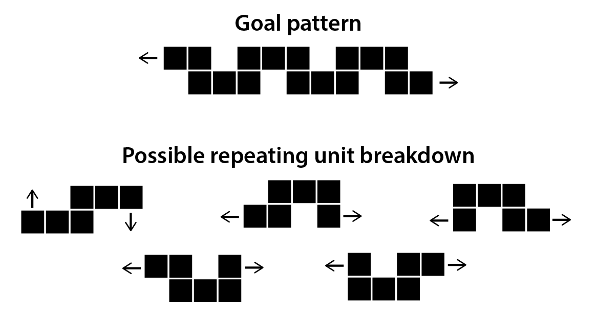 Example of infinite pattern breakdown
