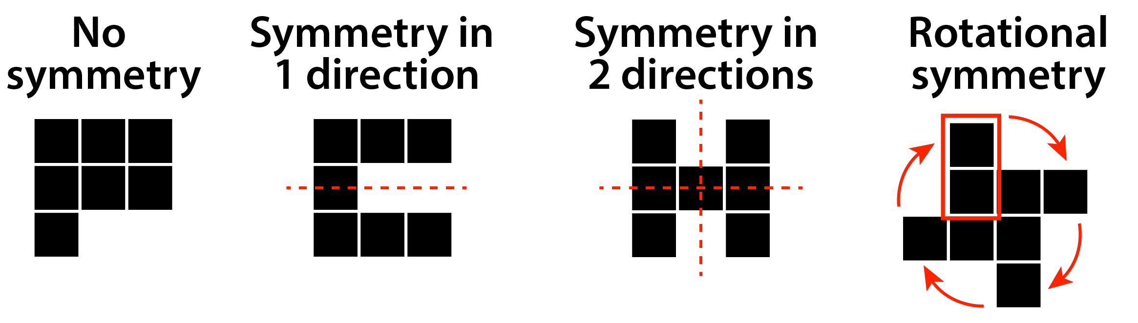 Examples of symmetry types