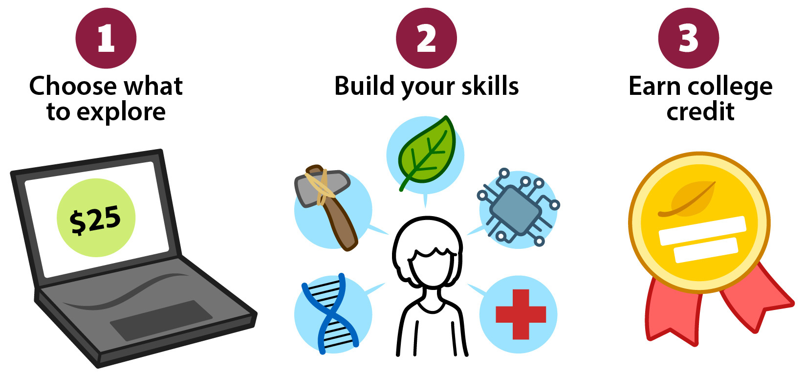 How universal learner courses work at ASU