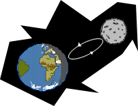 earth to moon 