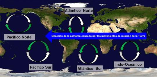 Earth's ocean currents