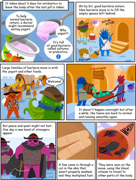 Microbes Page 6