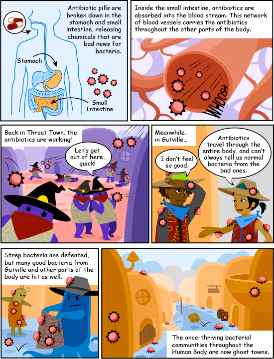 Microbes Page 5