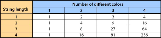 combinations chart