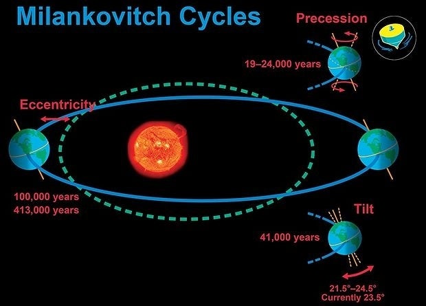 Natural Cycles Ask A Biologist