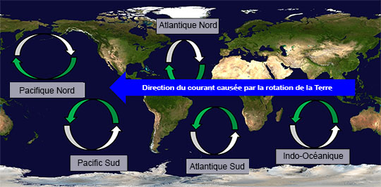 Les courants océaniques de la Terre