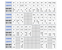 Braille code