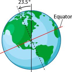 The Reason Earth Has Seasons | Ask A Biologist