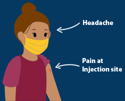 An illustration of some common symptoms of vaccinations