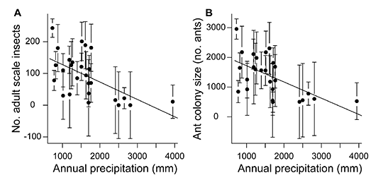 Figure 3 from PLOS article