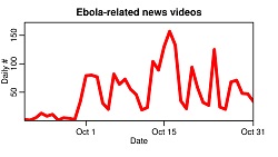 Ebola search results