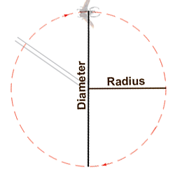 Circle Diameter and Radius