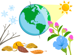 Why do we have seasons?